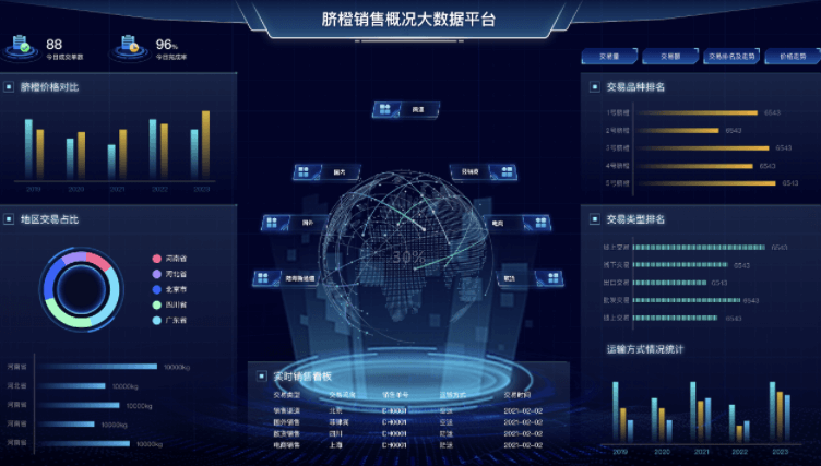 智慧農(nóng)業(yè)解決方案大數(shù)據(jù)智慧農(nóng)業(yè)