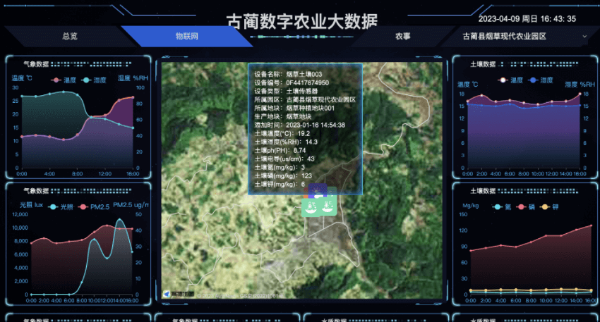 基于物聯(lián)網(wǎng)的智能農(nóng)業(yè)系統(tǒng)