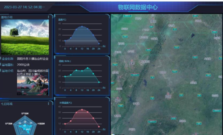 智慧農業管理系統的功能介紹