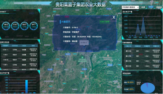 智慧農業管理系統的功能介紹