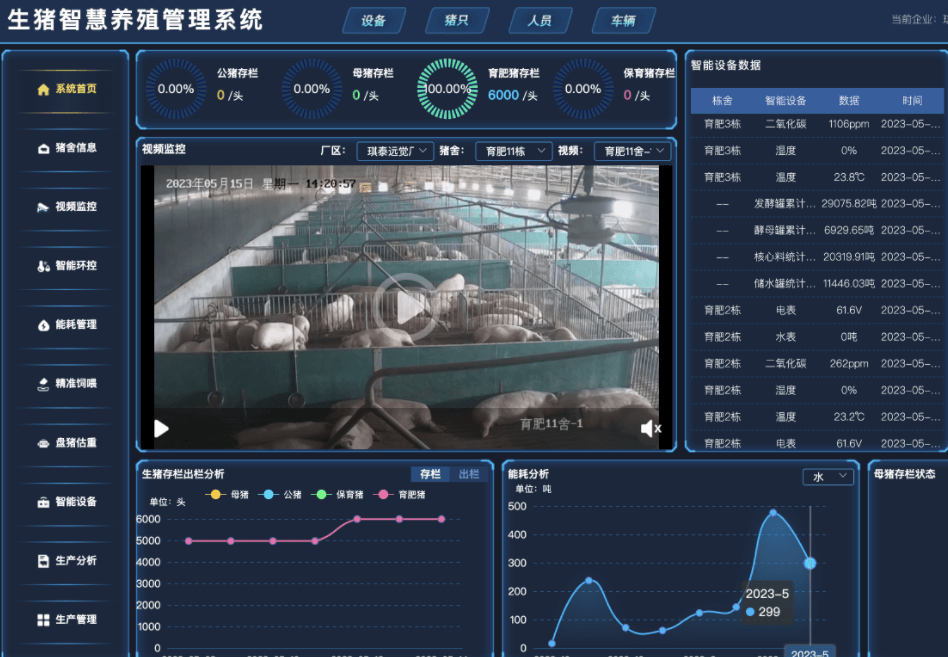 智能養殖新篇章：數字化管理信息系統的設計